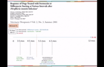 Module 7 – Heartworm Treatment Part 1